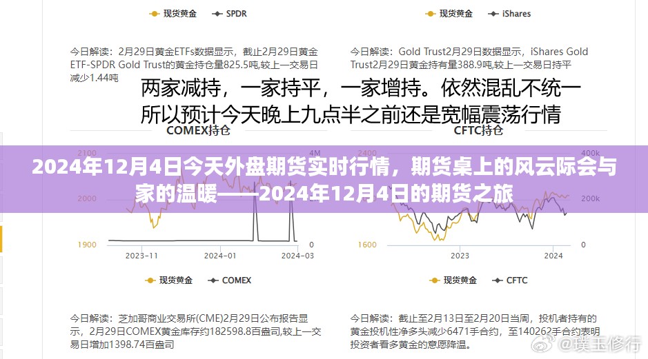 期货风云与家的温暖交织——2024年12月4日外盘期货实时行情回顾与感悟。