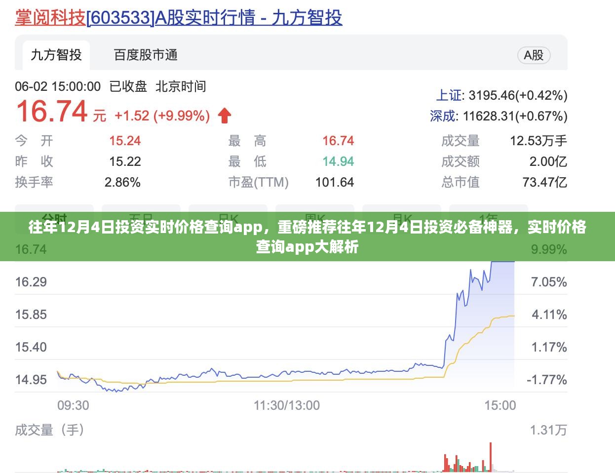 往年12月4日投资必备工具，实时价格查询APP深度解析与推荐