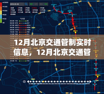 12月北京交通管制实时信息及通行策略与个人立场分析