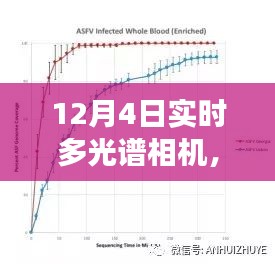 12月4日实时多光谱相机，自然之美的探索与心灵之旅