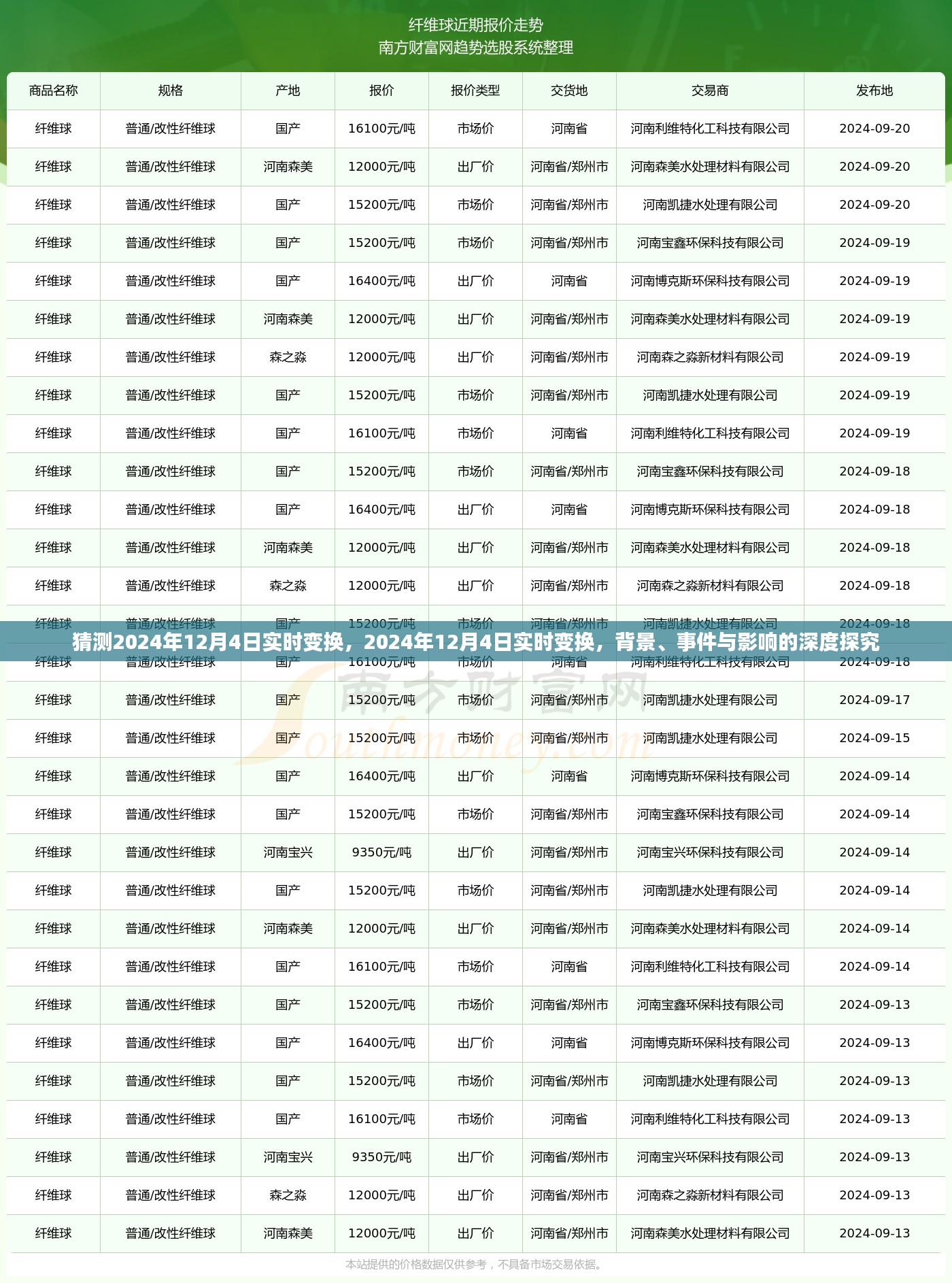 深度探究，2024年12月4日实时变换的背景、事件与影响分析预测报告