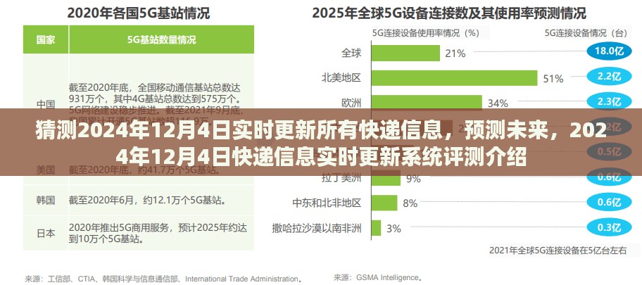 2024年12月4日快递信息实时更新系统评测，预测未来的智能物流展望