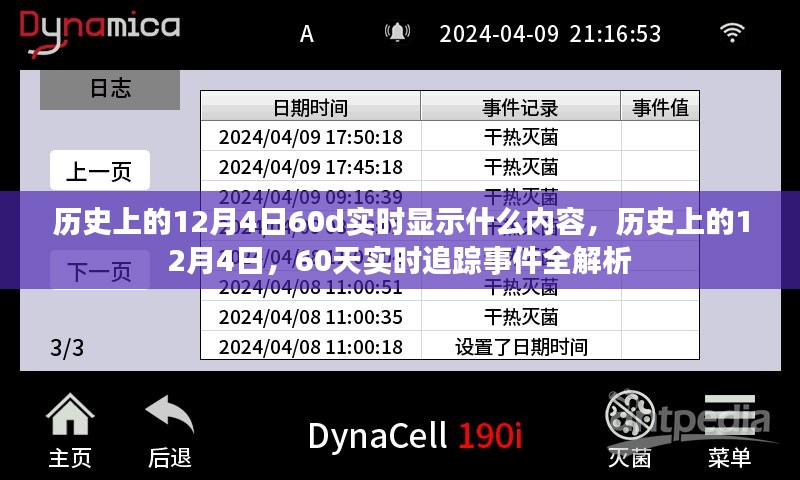 历史上的12月4日事件深度解析，60天实时追踪全纪实