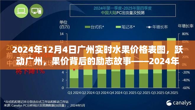 广州水果市场揭秘，实时价格背后的励志故事与启示录（2024年12月4日）