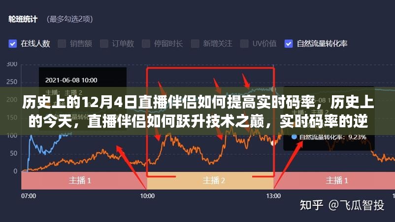 历史上的今天，直播伴侣技术巅峰跃升，实时码率逆袭之路揭秘