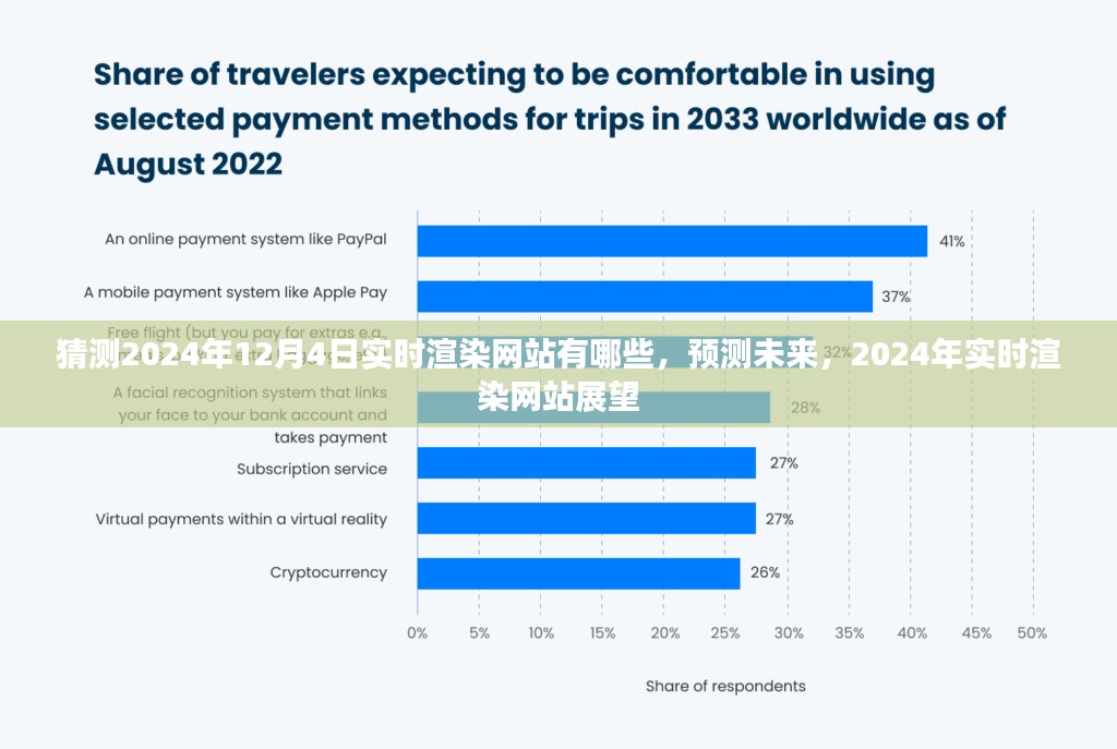 2024年实时渲染网站展望，预测未来趋势与热门站点