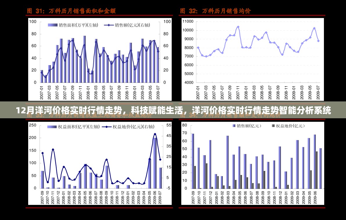 科技赋能下的洋河价格实时行情走势智能分析系统，深度解读十二月洋河价格走势