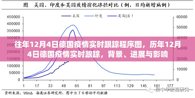 历年12月4日德国疫情实时跟踪程序图，背景、进展与影响概述