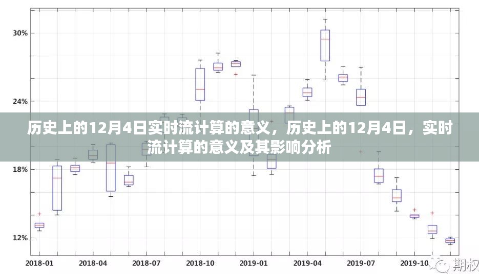 历史上的12月4日实时流计算的意义及其深远影响分析