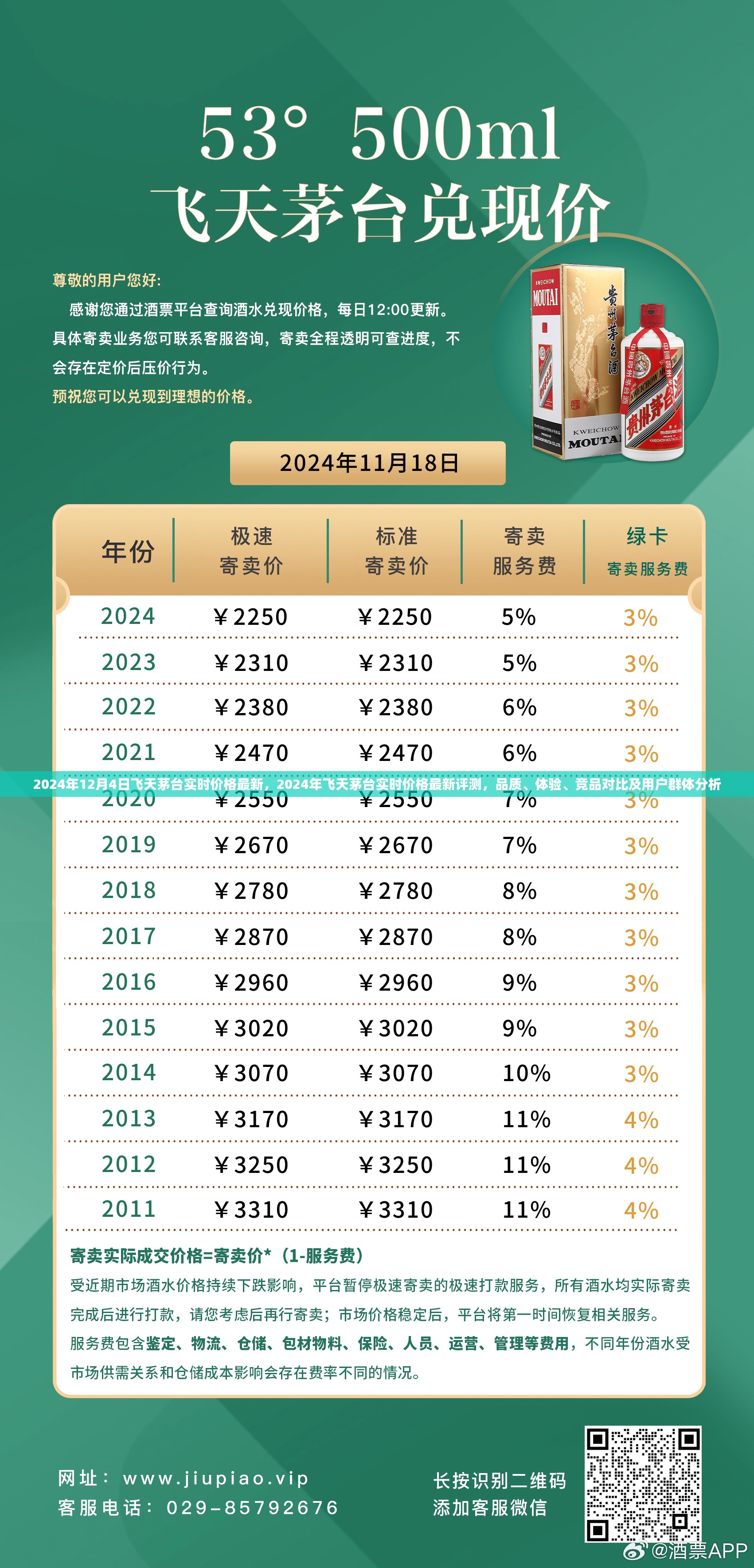 2024年飞天茅台实时价格评测，品质、体验、竞品对比与用户群体深度分析