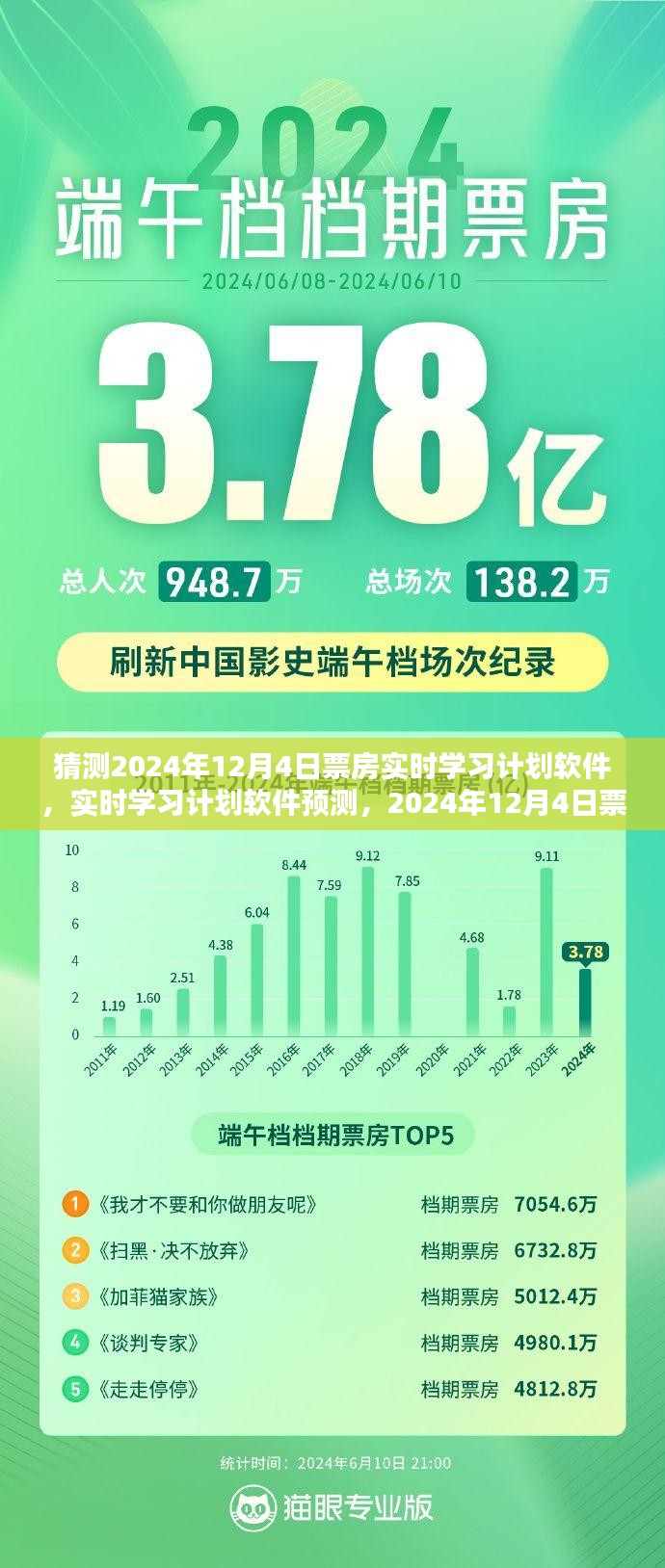 实时学习计划软件预测，揭秘2024年12月4日票房猜想与挑战