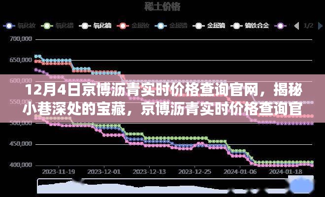 京博沥青实时价格查询官网揭秘，小巷深处的宝藏与惊喜之旅