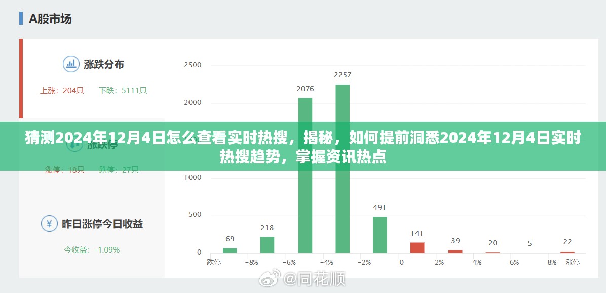 揭秘，如何洞悉并查看2024年12月4日实时热搜趋势，掌握资讯热点先机