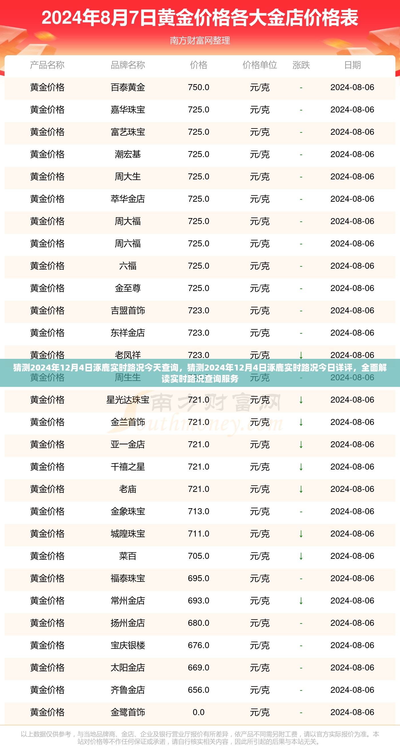 全面解读2024年12月4日涿鹿实时路况，今日详评与查询服务