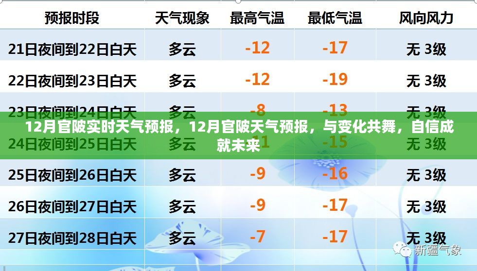 12月官陂天气预报，与气象变化共舞，自信迎接未来