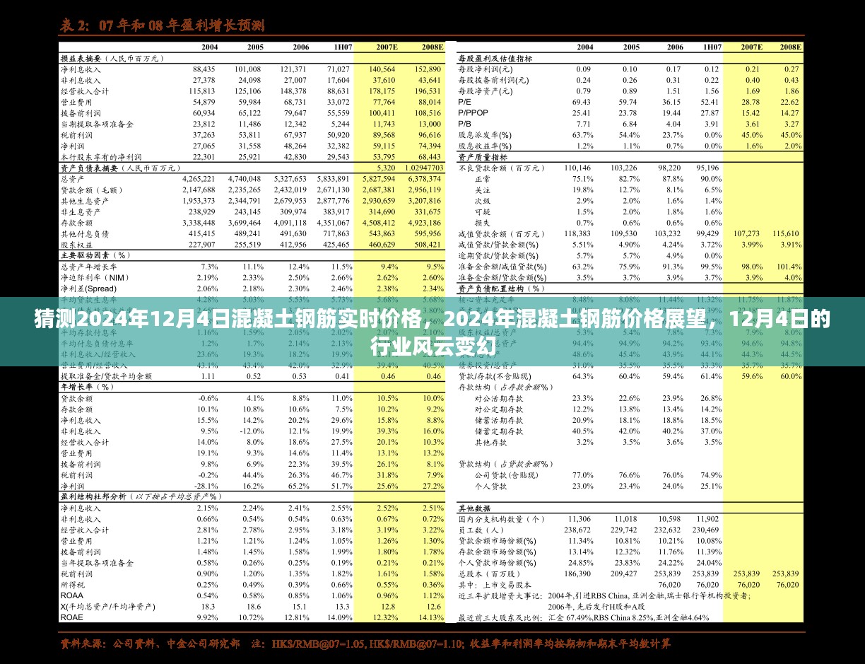 2024年12月4日混凝土钢筋价格展望，行业风云变幻中的实时行情分析