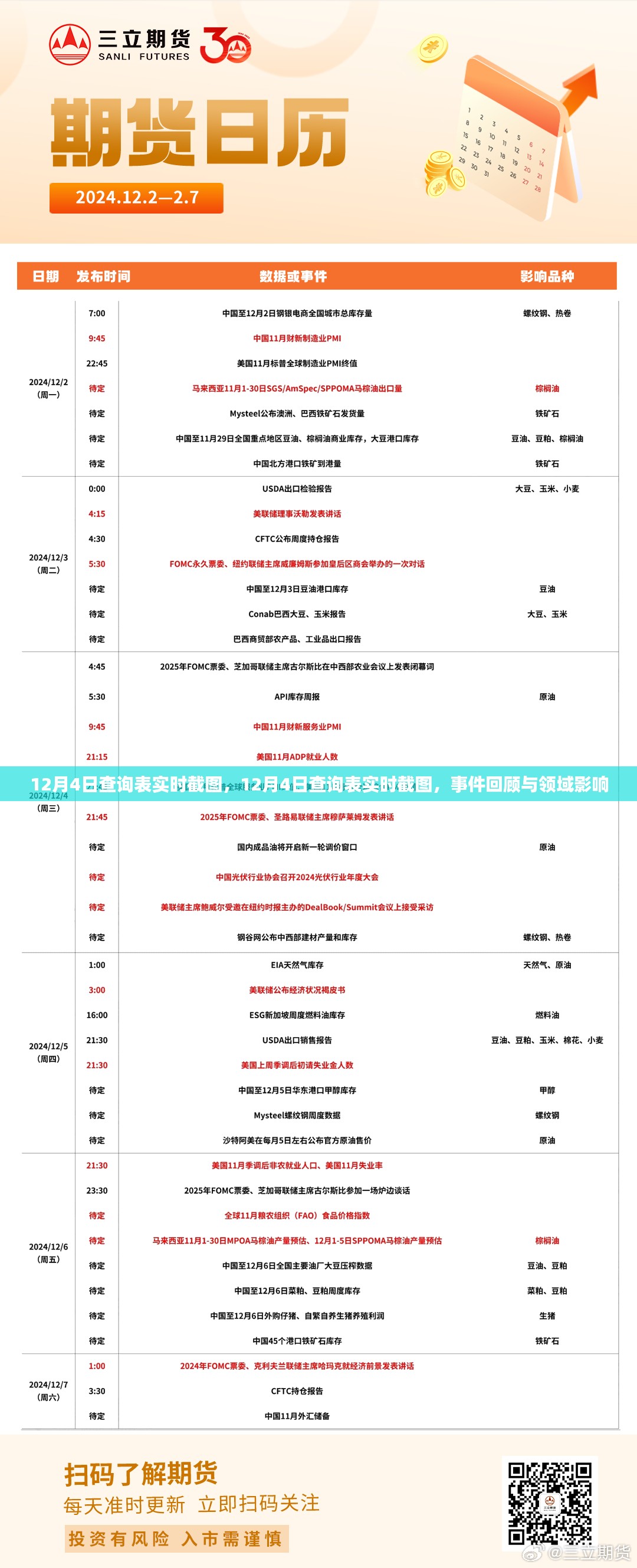 12月4日查询表实时截图，事件回顾与领域影响概览