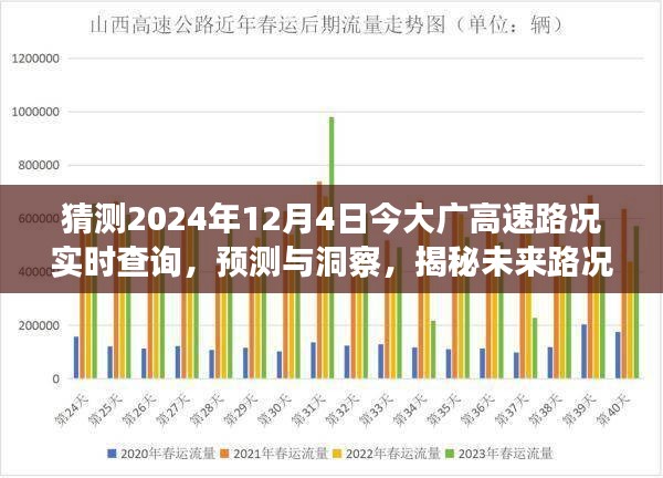 揭秘未来路况，大广高速实时路况查询预测洞察（2024年12月4日）