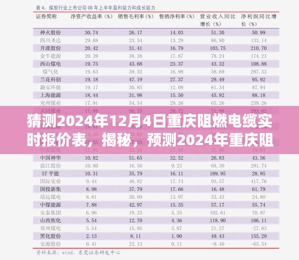 揭秘预测，2024年重庆阻燃电缆最新报价表及行业动态洞察