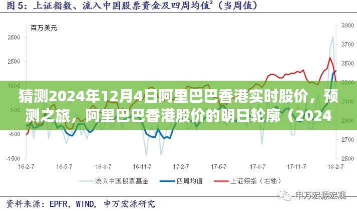 阿里巴巴香港实时股价预测之旅，揭秘未来股价走势（2024年12月4日）