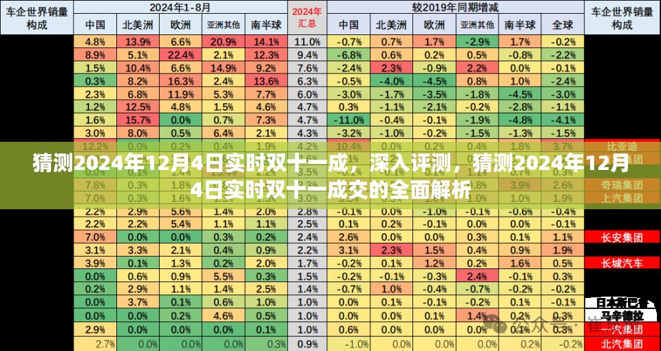 深入评测，预测与解析2024年双十一实时成交盛况