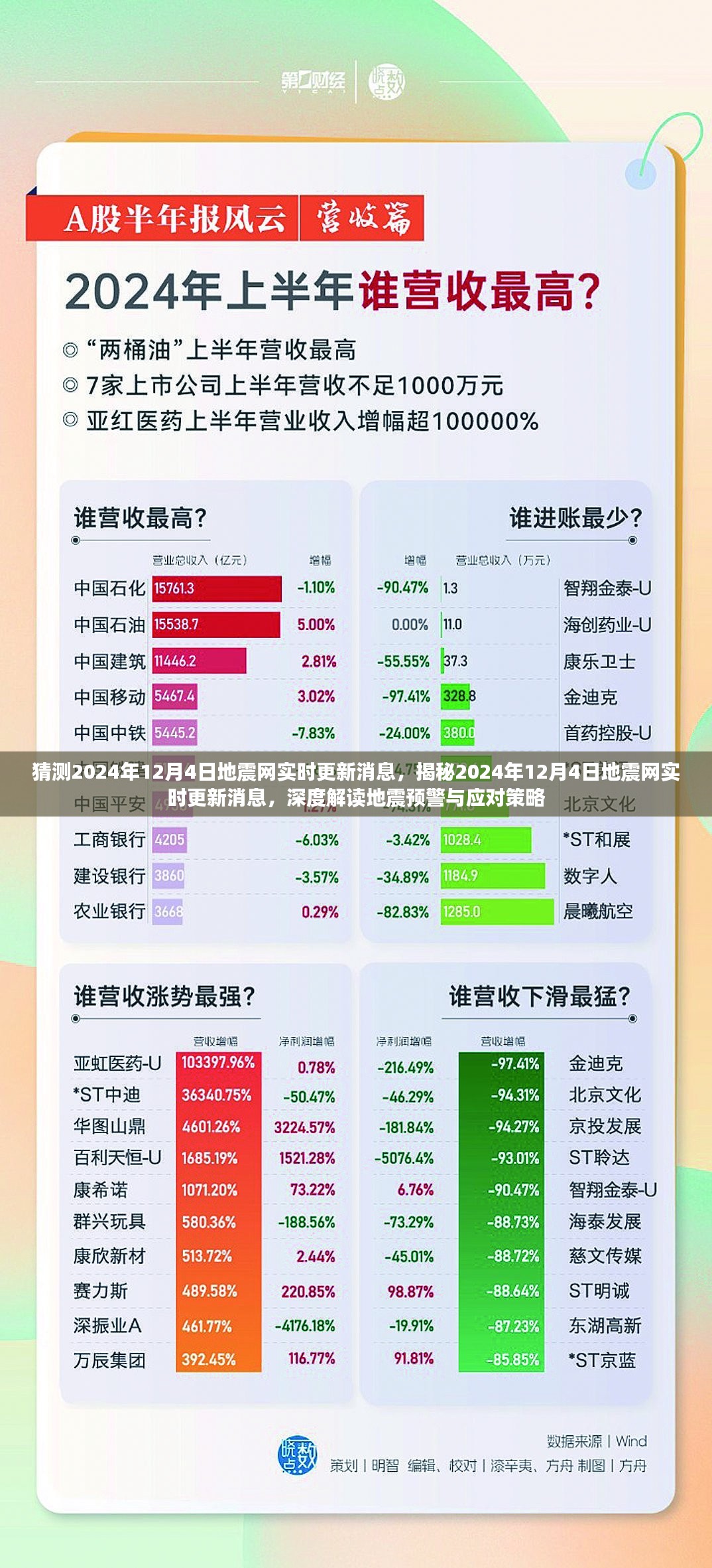 揭秘，关于地震网实时更新消息深度解读与应对策略，预测2024年地震预警动向分析。