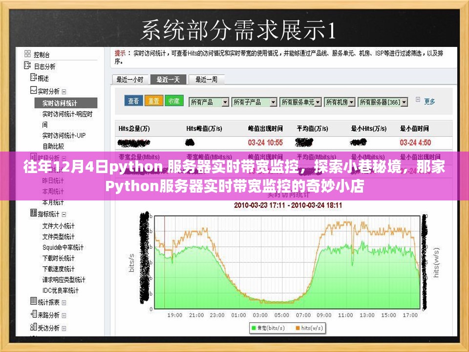 Python服务器实时带宽监控与小巷秘境探索，奇妙小店的探索之旅