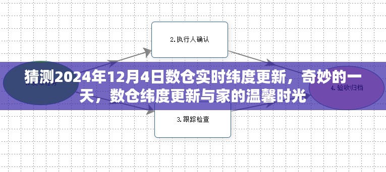 数仓纬度更新奇妙日，温馨时光与家的连结，2024年12月4日实时预测