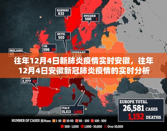 往年12月4日安徽新冠肺炎疫情实时分析与观察