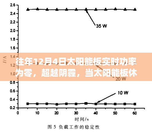 太阳能板休眠日，超越阴霾，学习点亮希望之光