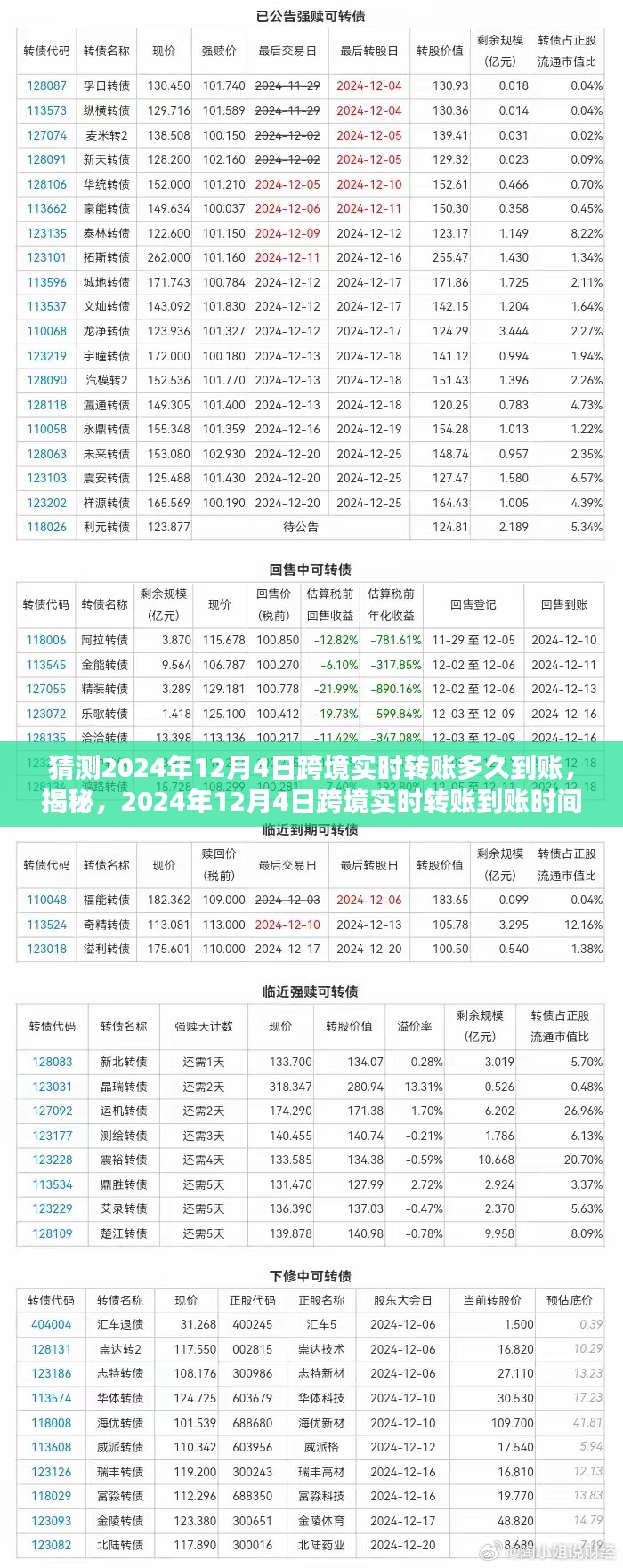 揭秘预测，2024年跨境实时转账到账时间深度解析与预测，预计到账时间揭秘！