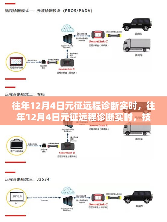 往年12月4日元征远程诊断实时，技术革新与医疗服务完美融合的新时代