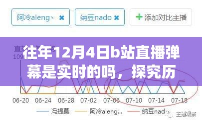 揭秘往年12月4日B站直播弹幕实时性，历史直播实时探究