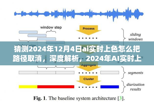 深度解析，AI实时上色功能中的路径取消特性优势与挑战——以预测未来AI技术发展趋势为例