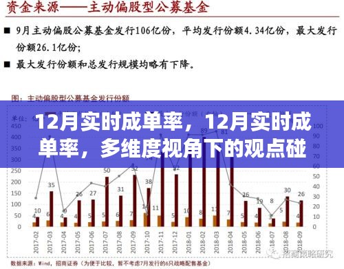 多维度视角下的观点碰撞与个人立场，深度解析12月实时成单率