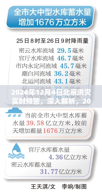 2024年12月4日北京洪灾实时预警系统解析与体验