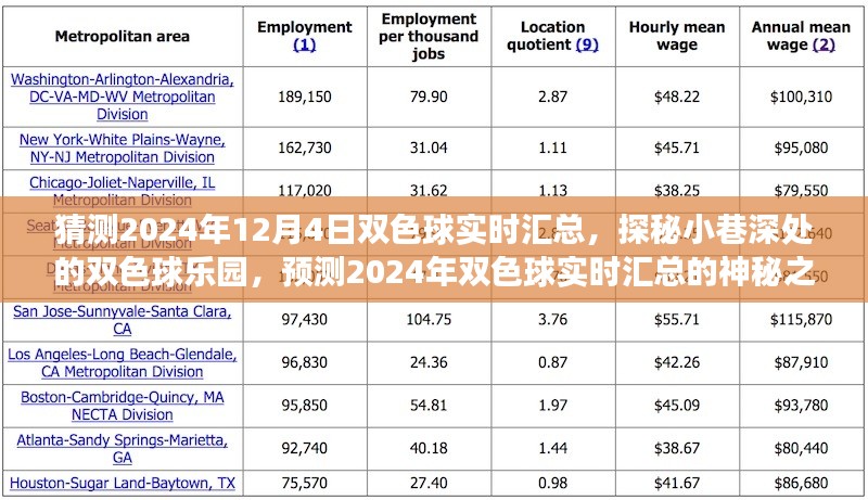 探秘双色球乐园，预测2024年双色球实时汇总的神秘之旅（独家报道）