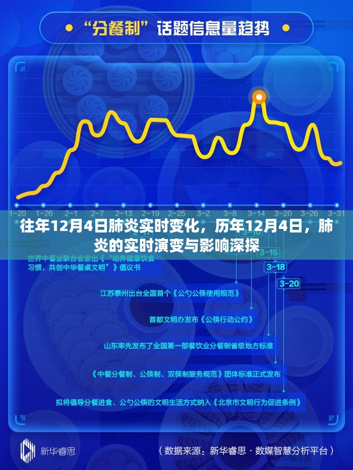 历年12月4日肺炎实时演变与影响深度探讨