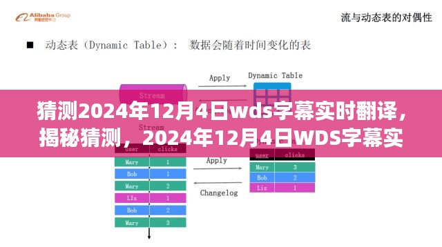 揭秘未来，2024年WDS字幕实时翻译技术展望与探索揭秘猜测！