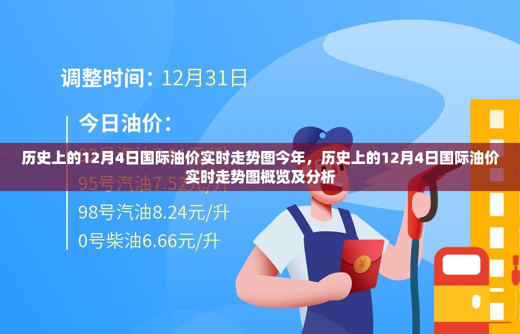 历史上的12月4日国际油价走势概览及分析，实时走势图与深度分析