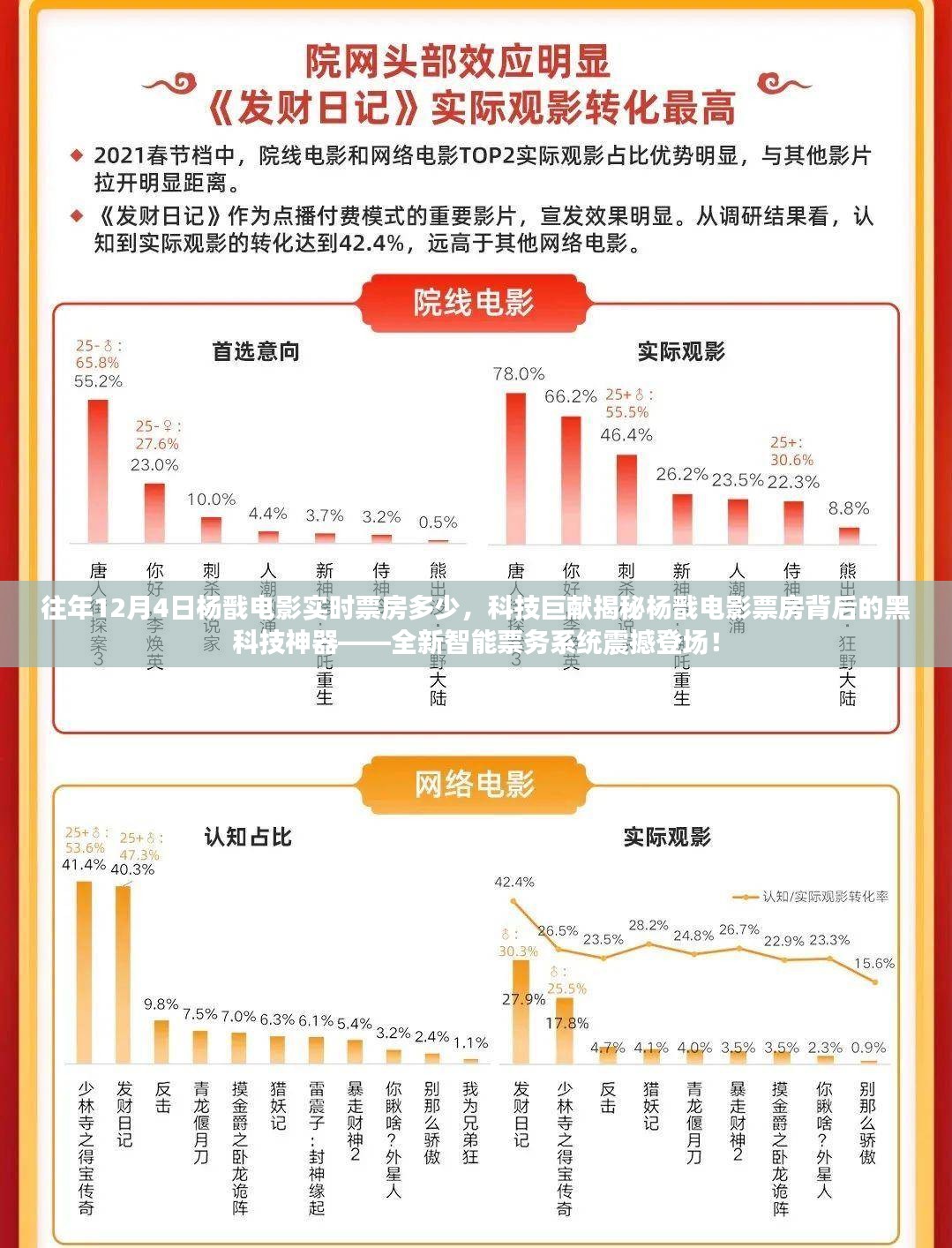 揭秘杨戬电影票房背后的黑科技神器，全新智能票务系统助力杨戬电影历年实时票房分析