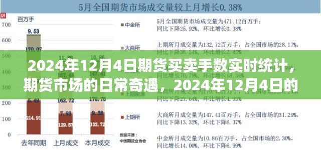 揭秘期货市场日常奇遇，数字魔法下的手数实时统计——2024年12月4日