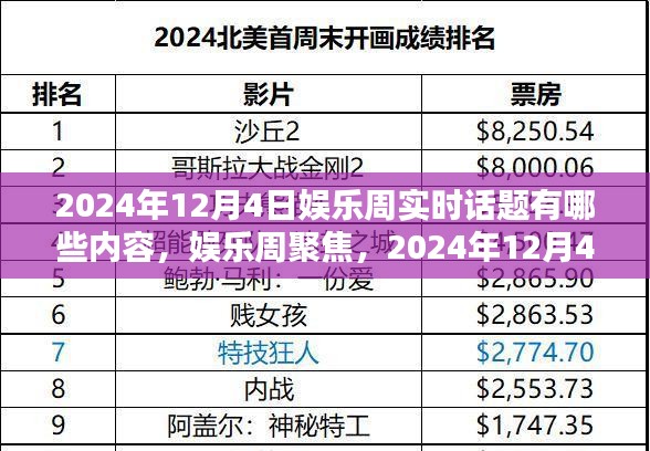 2024年12月4日娱乐周聚焦，实时话题盘点与闪耀瞬间的回顾