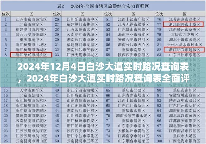 2024年白沙大道实时路况查询表全面评测与实时更新