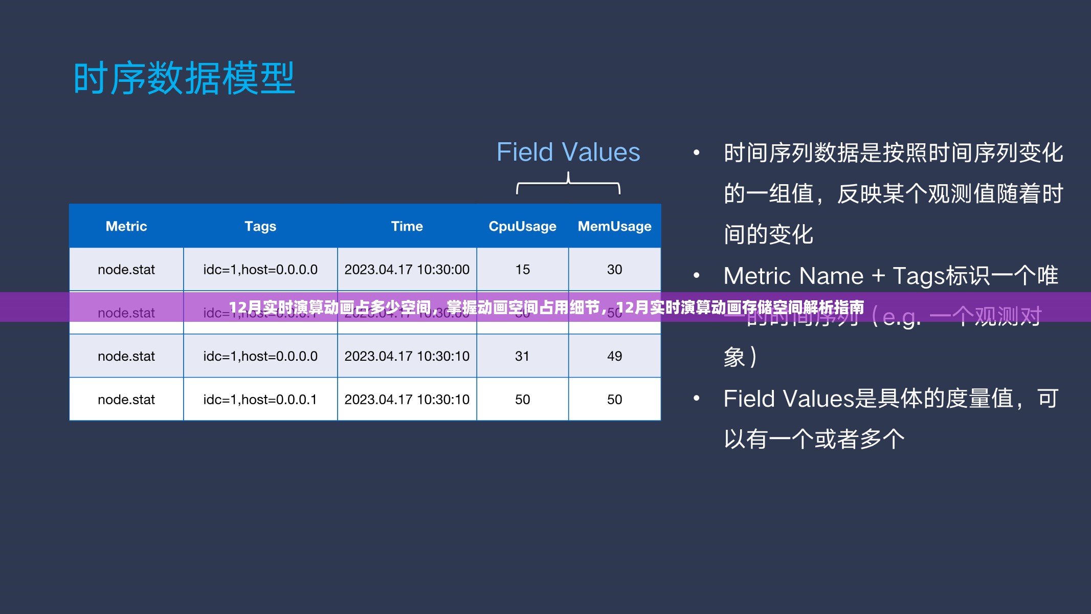 12月实时演算动画存储空间深度解析，细节与指南