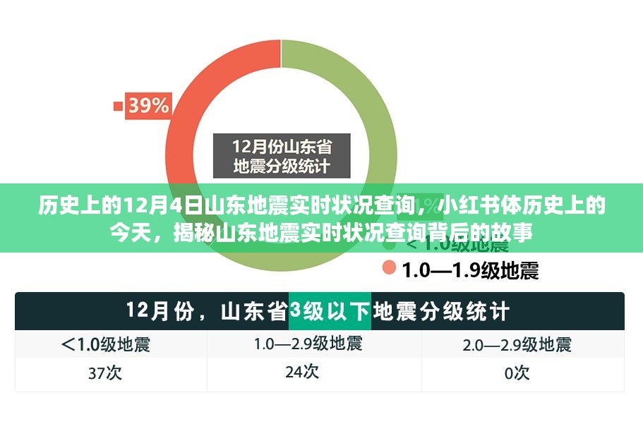 历史上的今天，揭秘山东地震实时状况查询背后的故事与小红书上的地震实时追踪记录