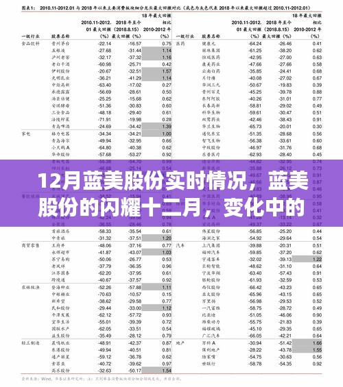 蓝美股份闪耀十二月，实时动态与成就之旅的自信展现