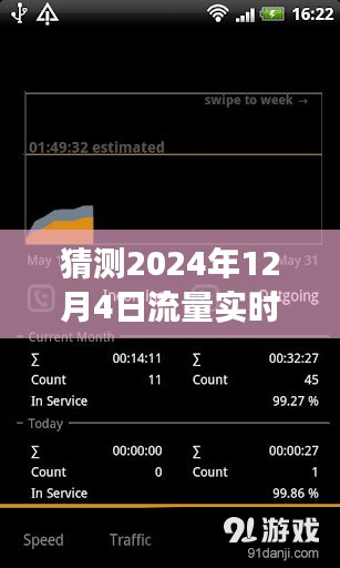 2024年安卓手机流量实时监控技术展望与解析