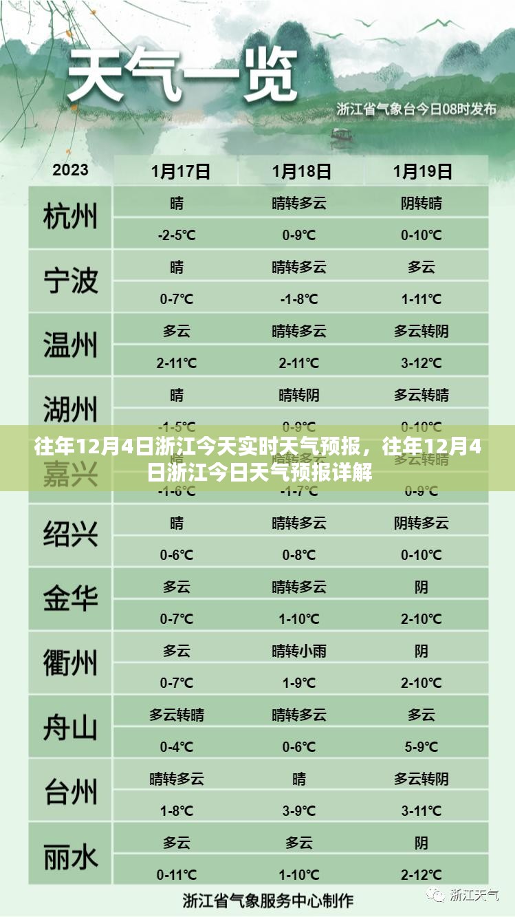 往年12月4日浙江天气预报详解及今日实时天气预报概览