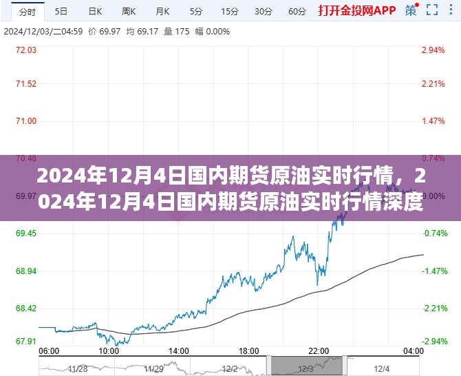 2024年12月4日国内期货原油实时行情深度解析